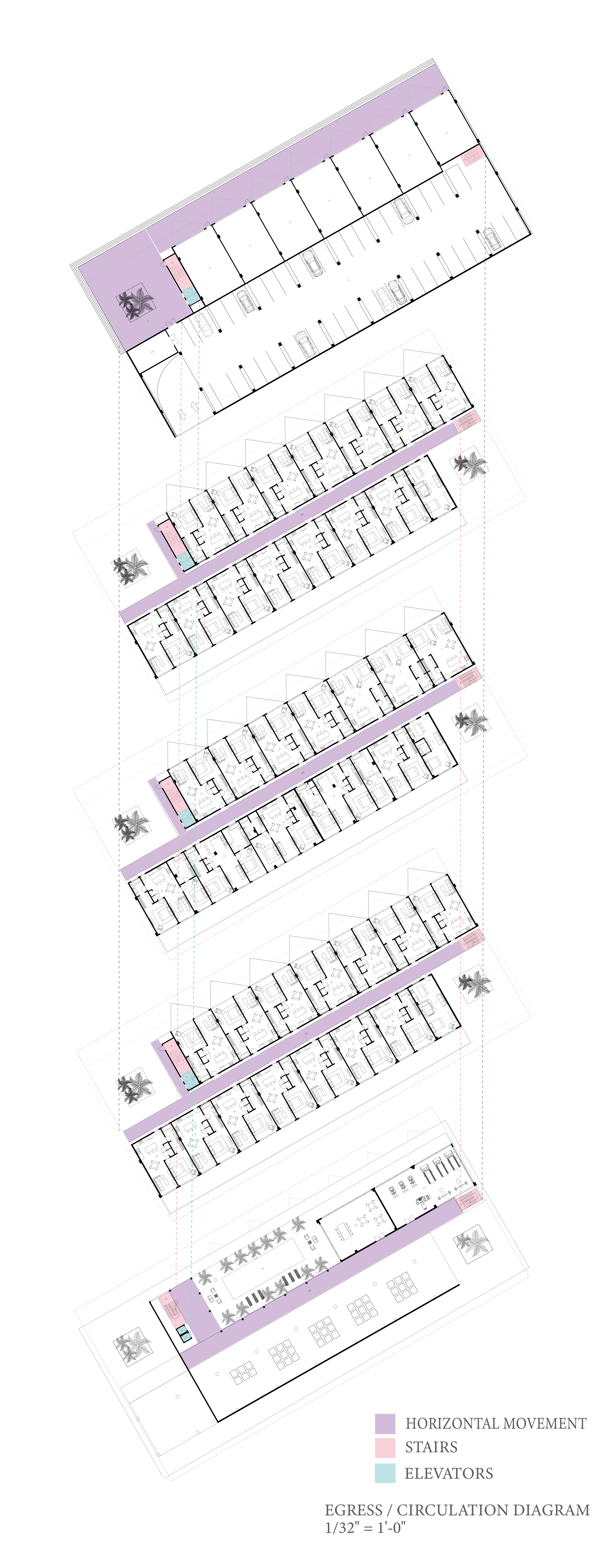 Circulation diagram